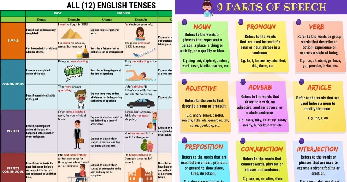 The Best Way to Learn Grammar for All Grades