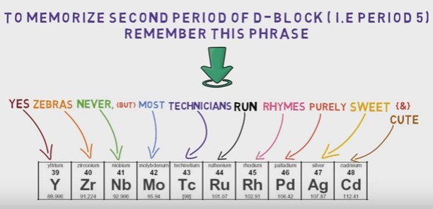 periodic table