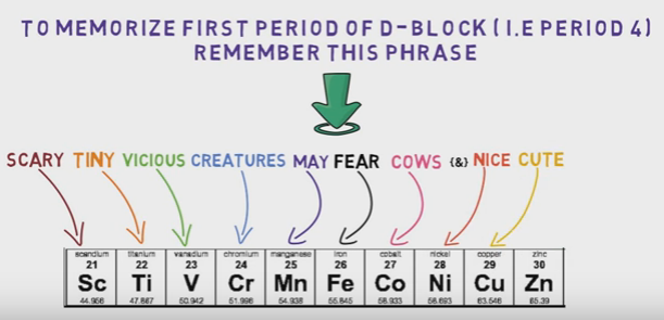 Mnemonics For Periodic Table D Block Cabinets Matttroy