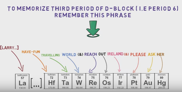 periodic table