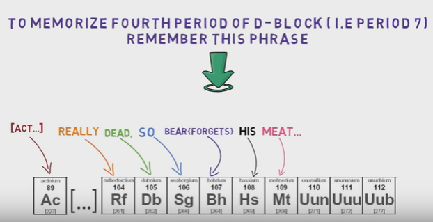 periodic table